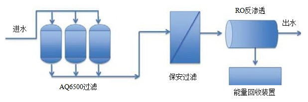 海水淡化處理技術(shù)